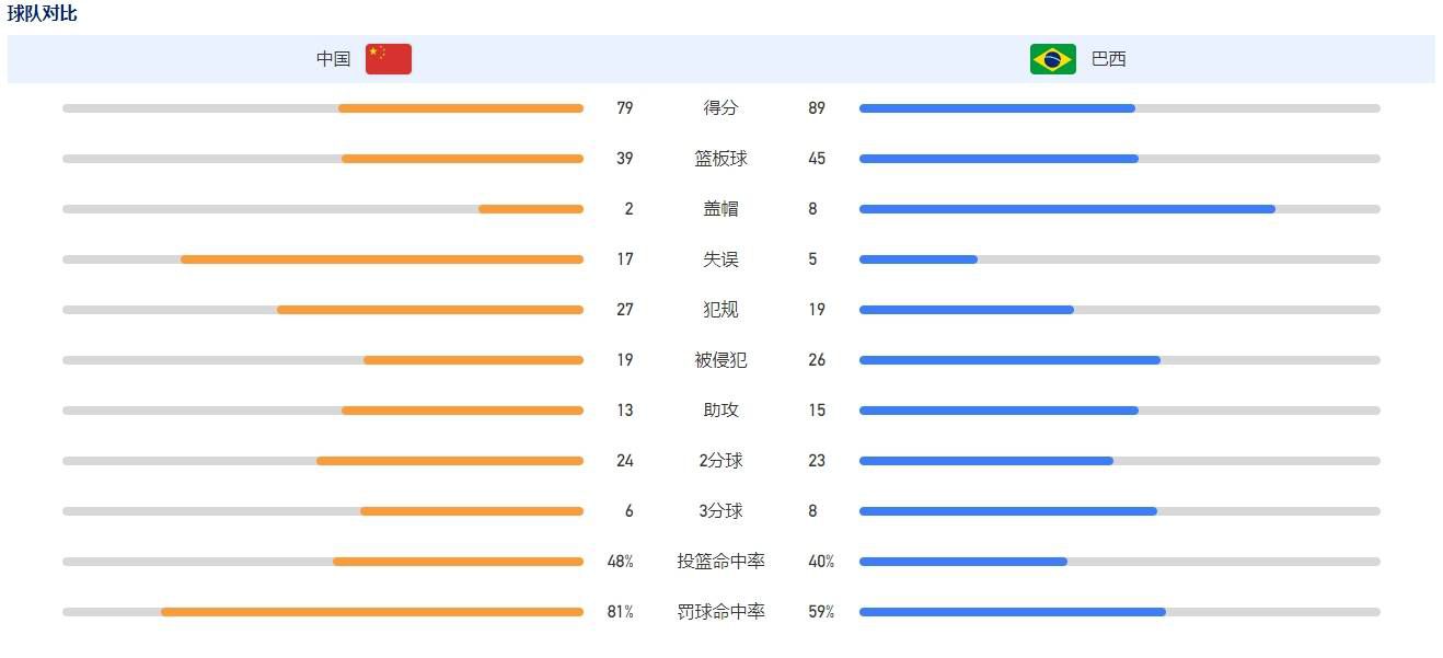 目前张康阳和管理层、主教练的联系都是通过电话和短信，无法面对面交流，这也是一个问题。